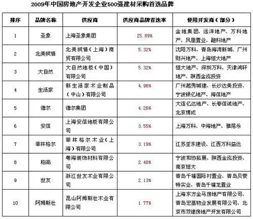 水暖管件市场动态：行业发展趋势与应用前景